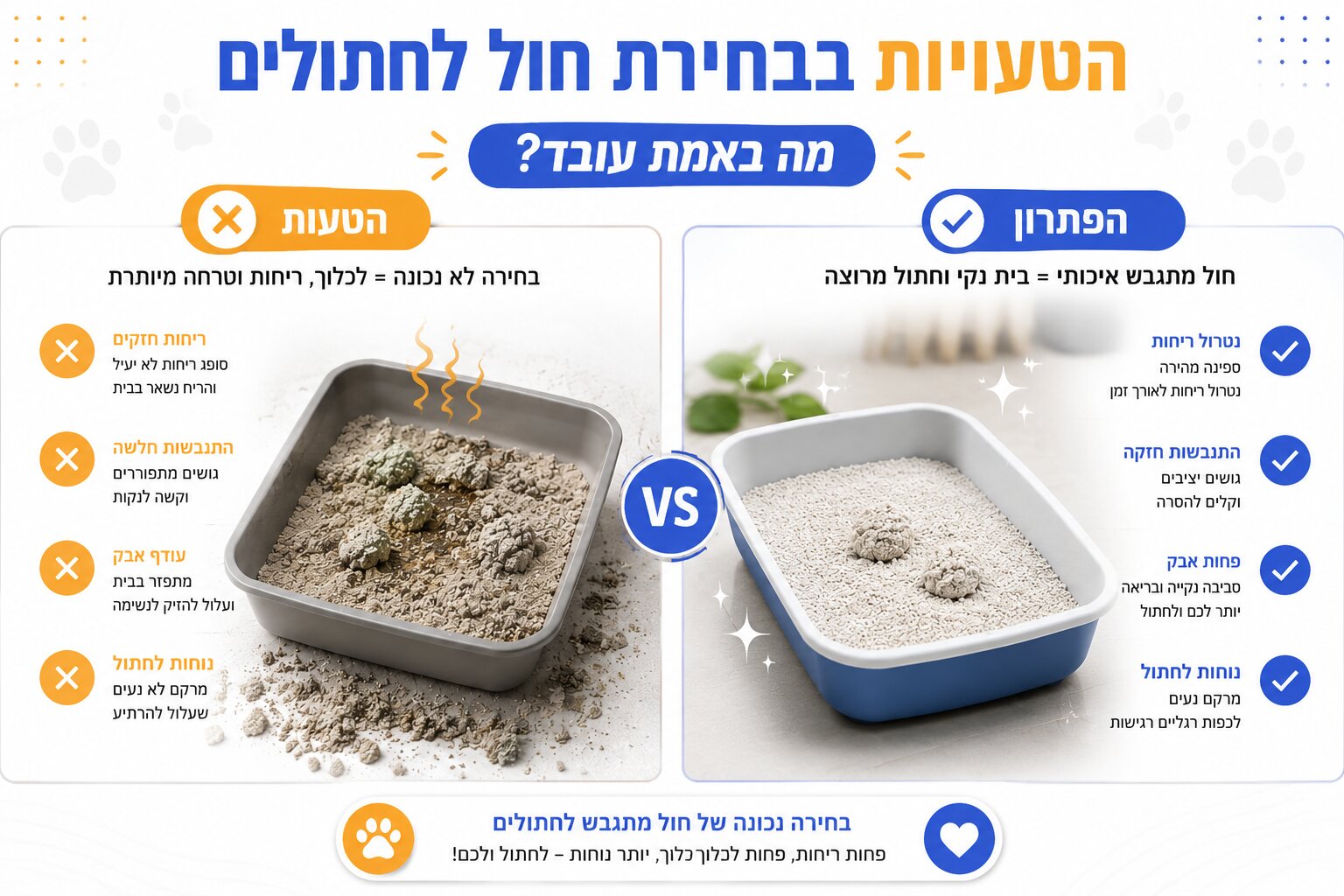 חול מתגבש לחתולים מומלץ - איך לבחור חול מתגבש שיתאים עבורכם?