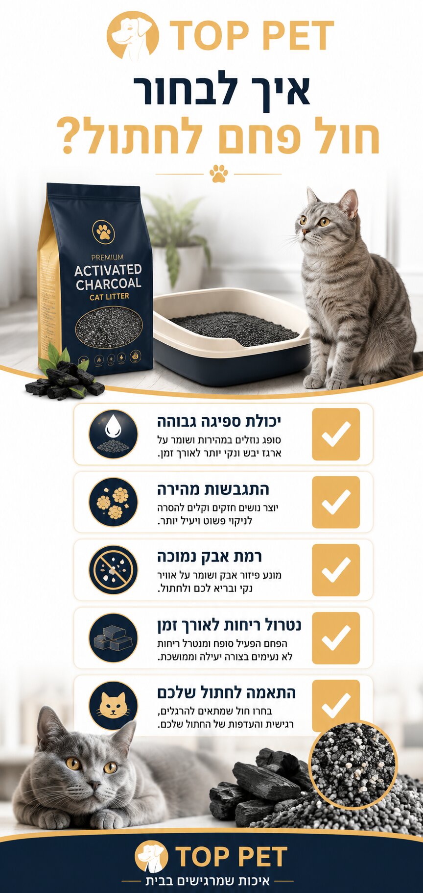 איך לבחור חול לחתולים עם פחם ולשמור על בית נקי מריחות?